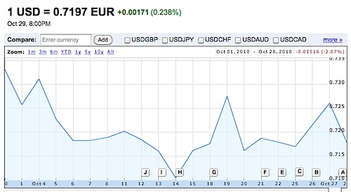 irish stock broker fees