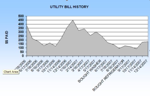 utility bill