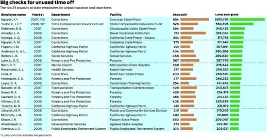 California vacation pay