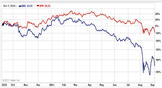 Value Investing Style: Discovering Bargain Stocks