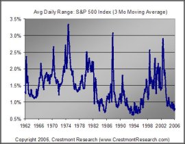 stock market volatility