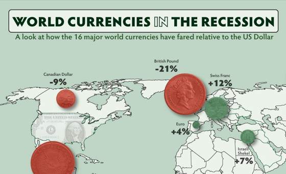 world currencies in recession