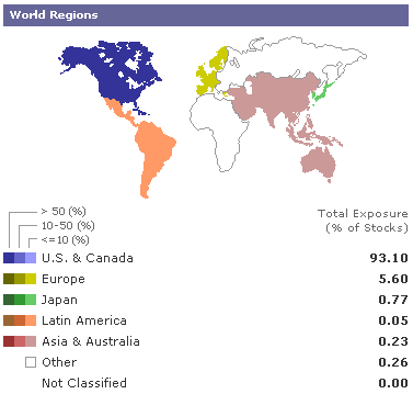 World Stock