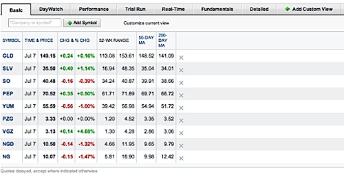 Yahoo! Finance Portfolio