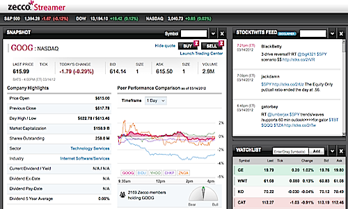 Zecco Stock Screener